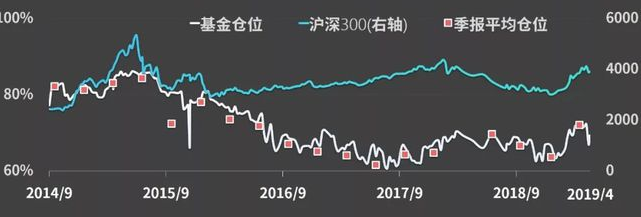 期货正规配资