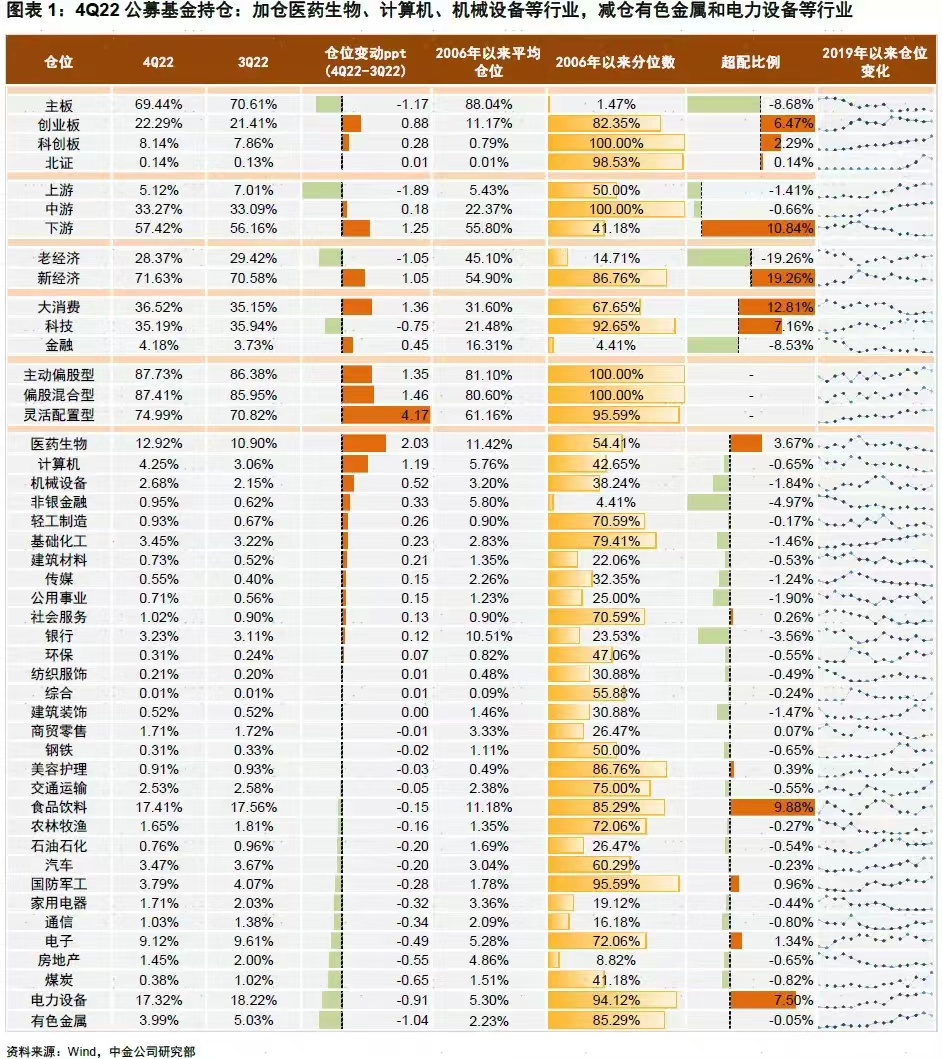 期货正规配资