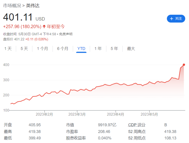 长线配资