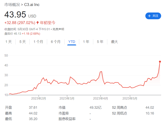 长线配资