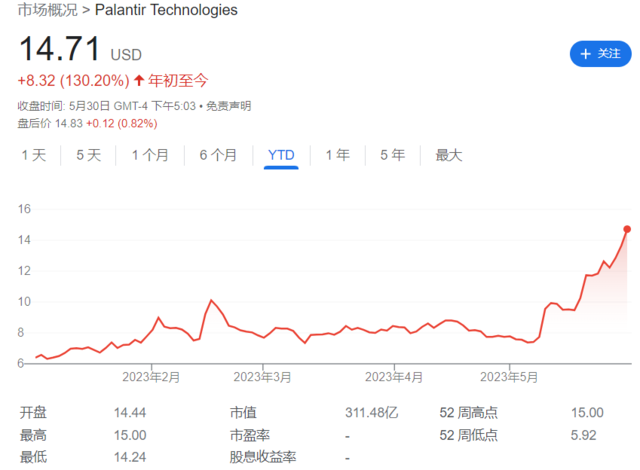 长线配资