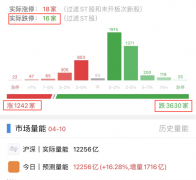 配资股票门户网-个股杀跌凶猛 短期能止跌吗？