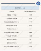 股票办理配资-年内公募FOF业绩均值仍为负数 首现单品募集失败 中小盘成长基金获更多资金关注
