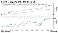 炒股杠杆平台-分析师一致看好日本股市有望在创30年高点后再上涨10%