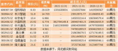 股票配资咨询-热点题材6G概念是什么？热门概念股有哪些
