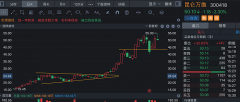 港股配资平台-天工3.5仍在测试阶段