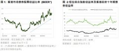 网上配资平台,房地产-香港股市估值低于长期历史平均估值具有吸引力