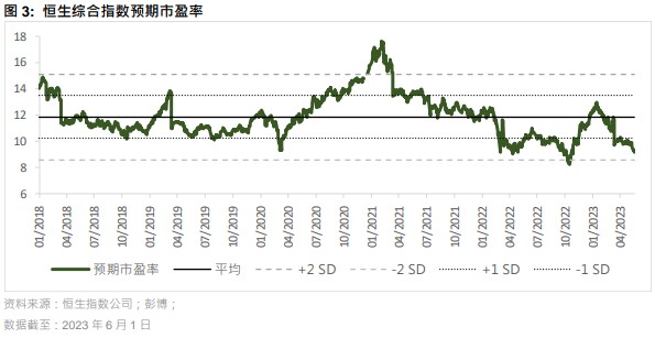 配资平台
