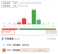 股票配资群号-抛压明显加大 要小心四一九魔咒吗？