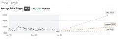 配资炒股平台:反弹只是时间问题?即使从最高点跌80% 华尔街仍看涨PayPal