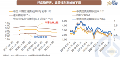 股票配资风险-降息之后 防守还是反击？