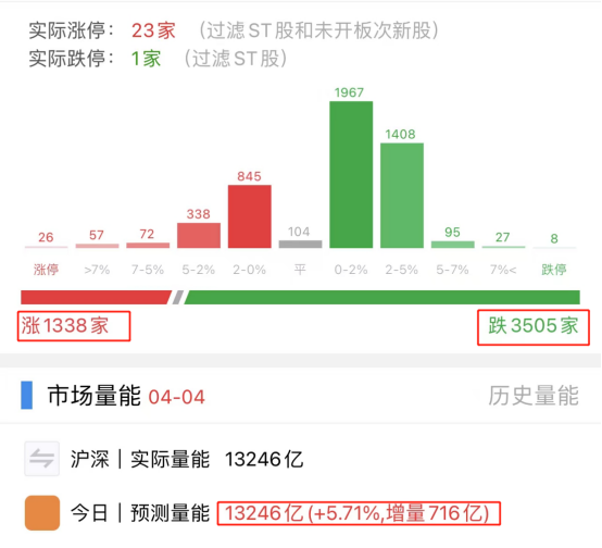 配资交流群