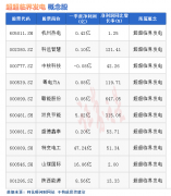 炒股配资杠杆-热点题材超超临界发电概念是什么？热门概念股有哪些