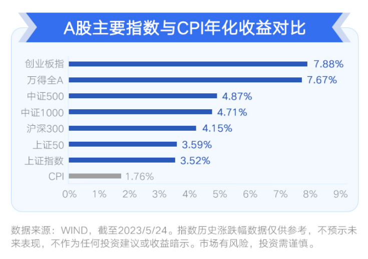 投资网络配资平台