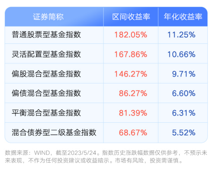 投资网络配资平台