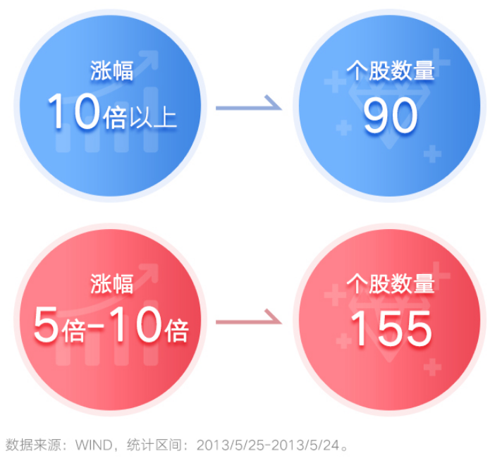 投资网络配资平台