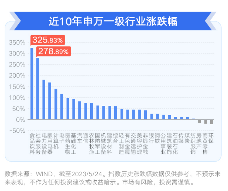 投资网络配资平台
