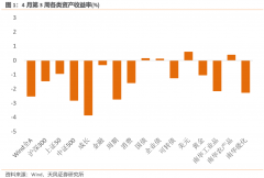天盈资本,半导体-价值和成长的拥挤度走势出现分歧