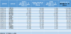 配资炒股平台:光伏前景依旧光明 行业的预期差和潜在机会