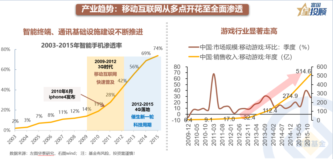 正规配资网