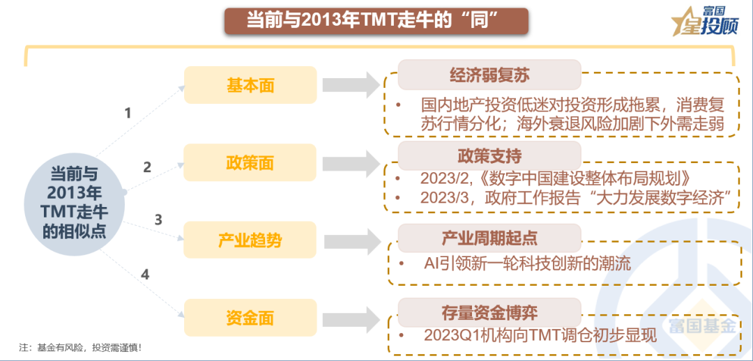 正规配资网