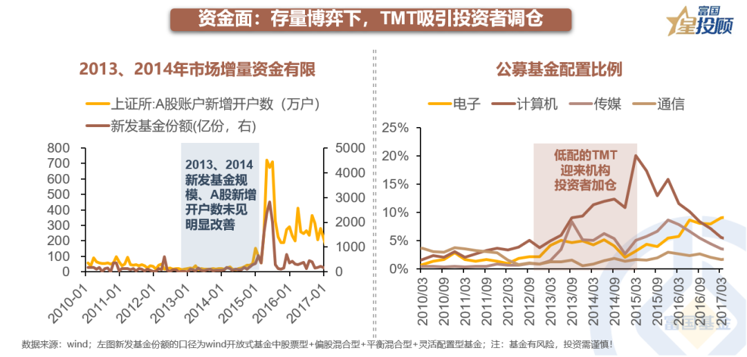 正规配资网