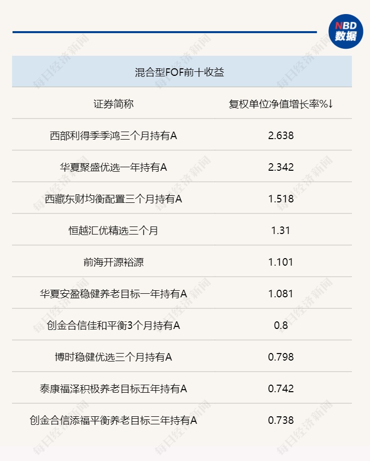 网上配资平台,港股IPO