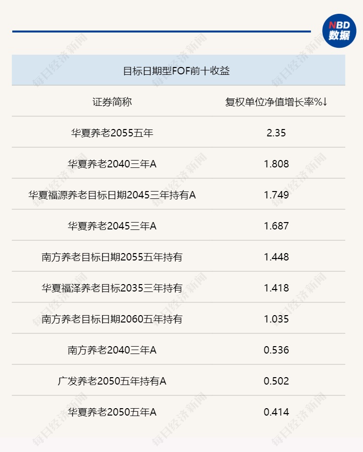 网上配资平台,港股IPO