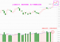 股票配资方式-直逼3400 赶顶还是新的开始？