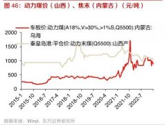 实盘配资网站-动力煤供需宽松火电盈利能力超预期改善两大方向最值得关注
