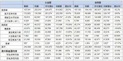 炒股配资杠杆利息-大甩卖后销量回暖东风集团股份500亿重仓新能源能否实现逆