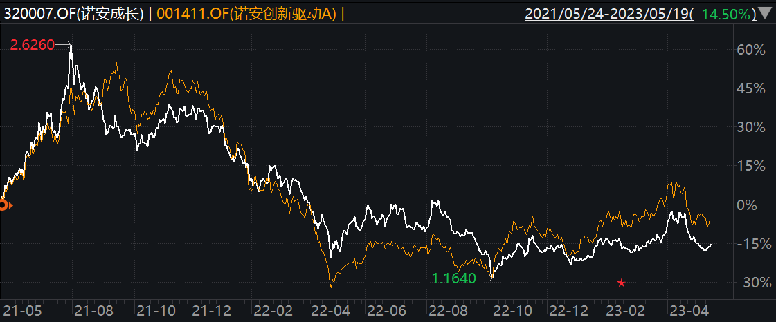 股票配资公司排名