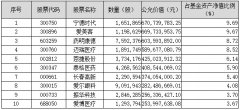 p2p配资平台-投入更多研究人工智能等新技术和方向