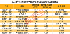 股票配资资讯-百亿规模的基金年内多数踩空近八成净值录得亏损