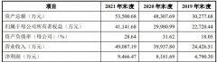 期权配资-智信精密创业板IPO已提交注册公司对苹果产业链存在依赖