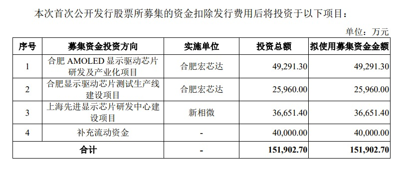 配资返还利息
