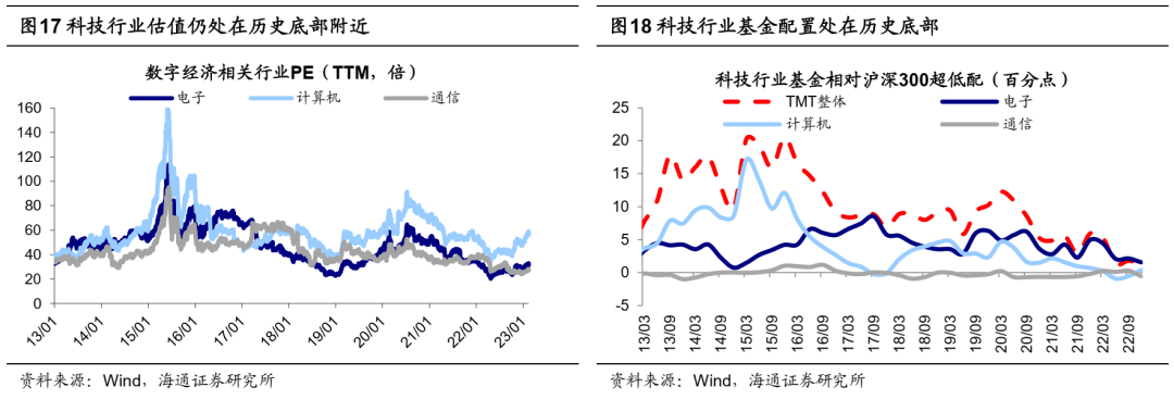 正规实盘配资平台