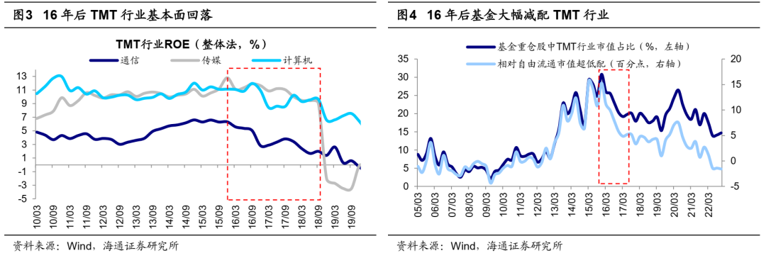 正规实盘配资平台