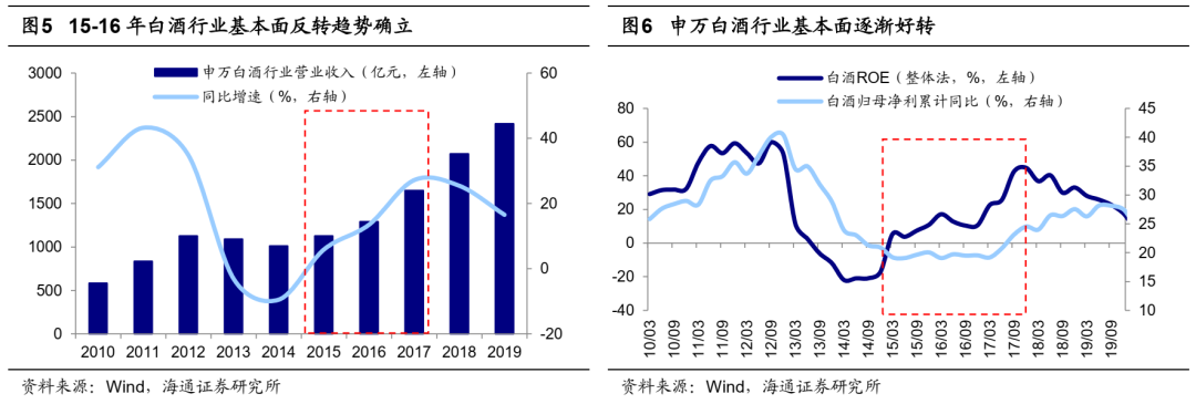 正规实盘配资平台