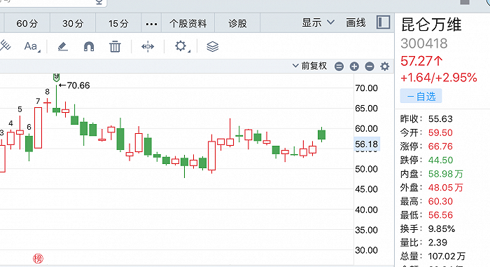 正规股票配资