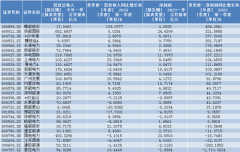 股市配资公司-还有哪些低估值中特估未被挖掘？