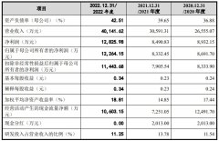 配资公司资料-航天环宇开启申购存在客户集中度较高的风险