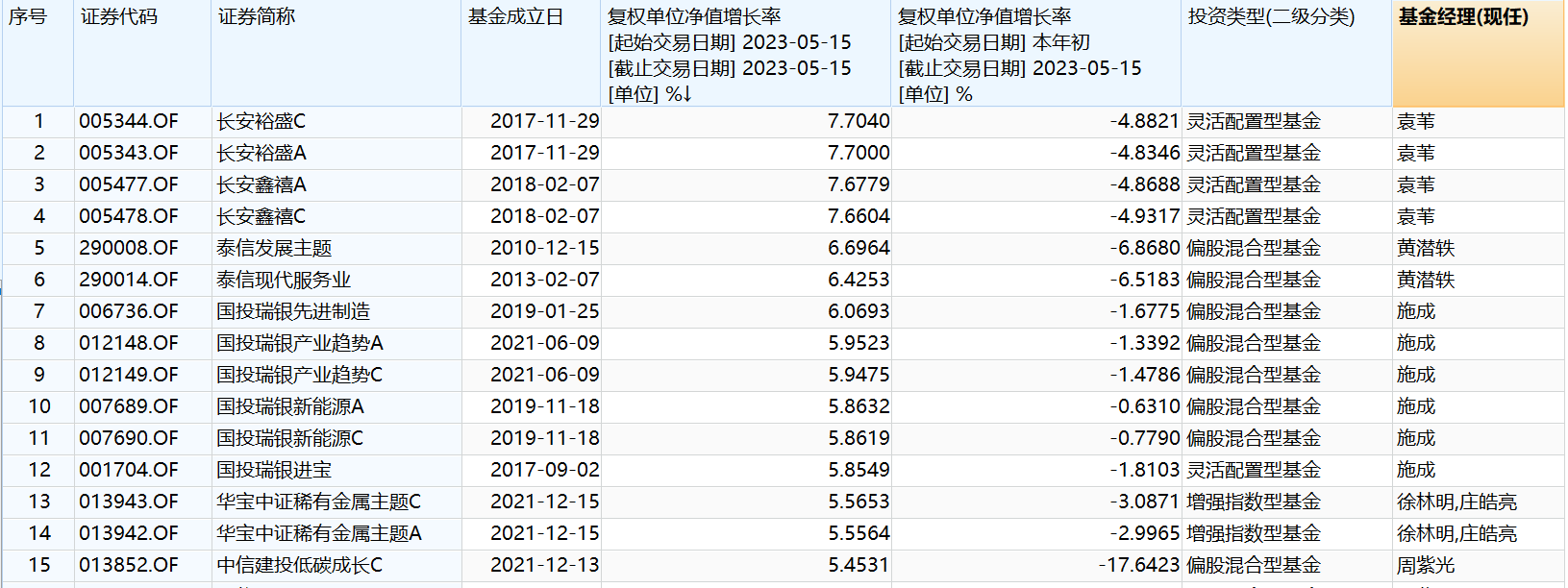 正规股票配资平台