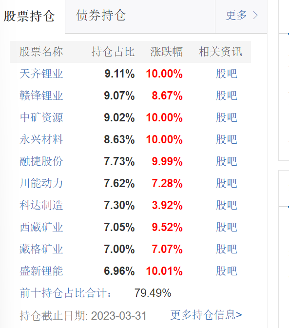 正规股票配资平台