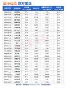网上配资门户-中特估行情持续强势地方国企或成为下一个扩散主题？