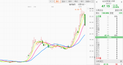 配资杠杆-AI猝死 新能源接棒？