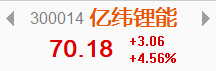 炒股配资行业 炒股配资行业