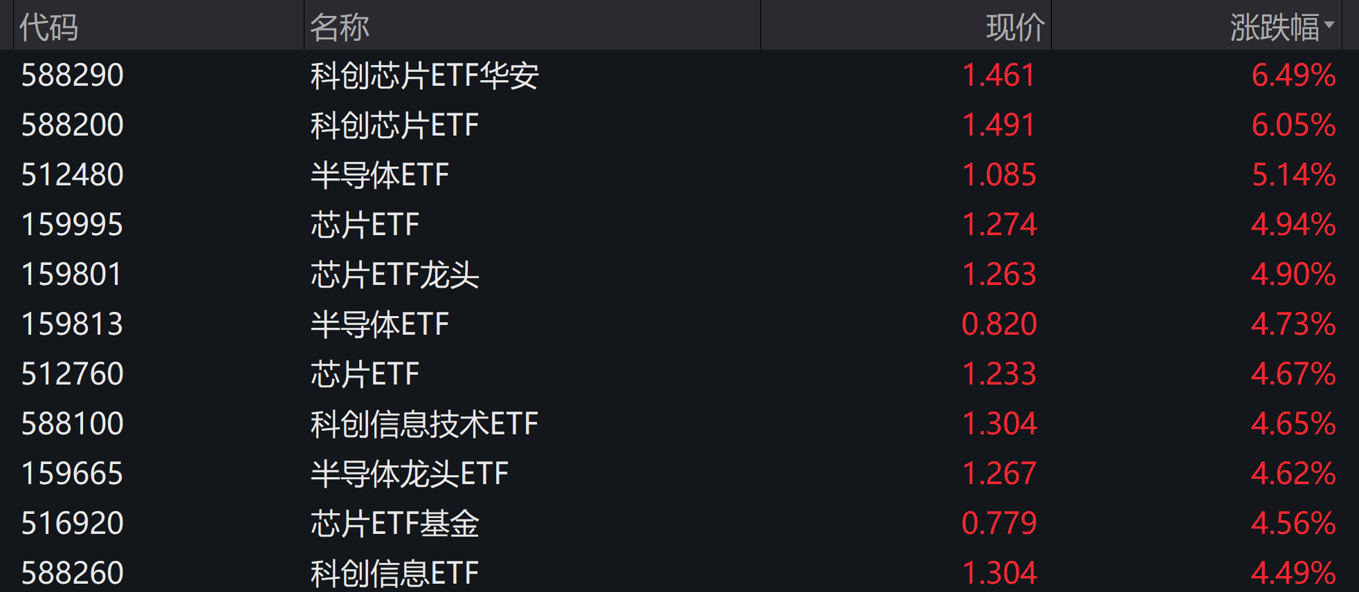 配资技巧