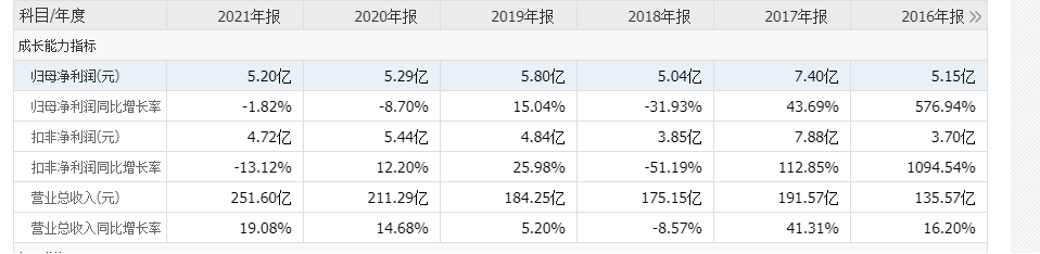 实盘配资公司