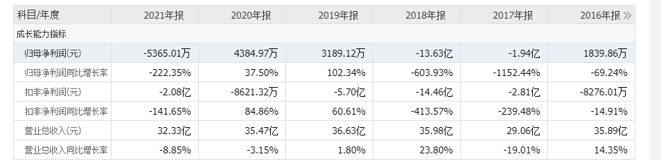 实盘配资公司
